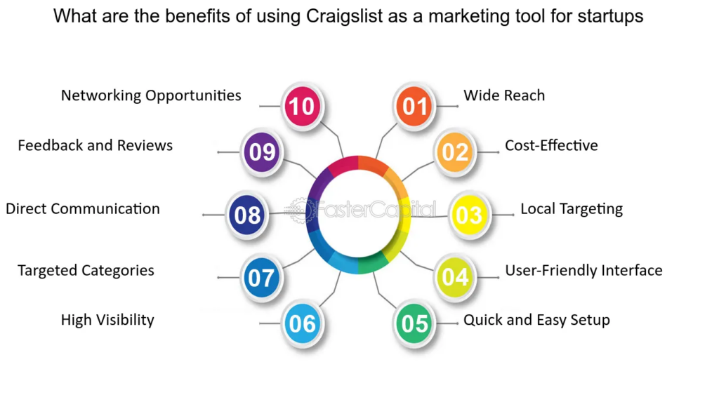Benefits of Using Craigslist Eugene for Buying and Selling - Explore It Out!