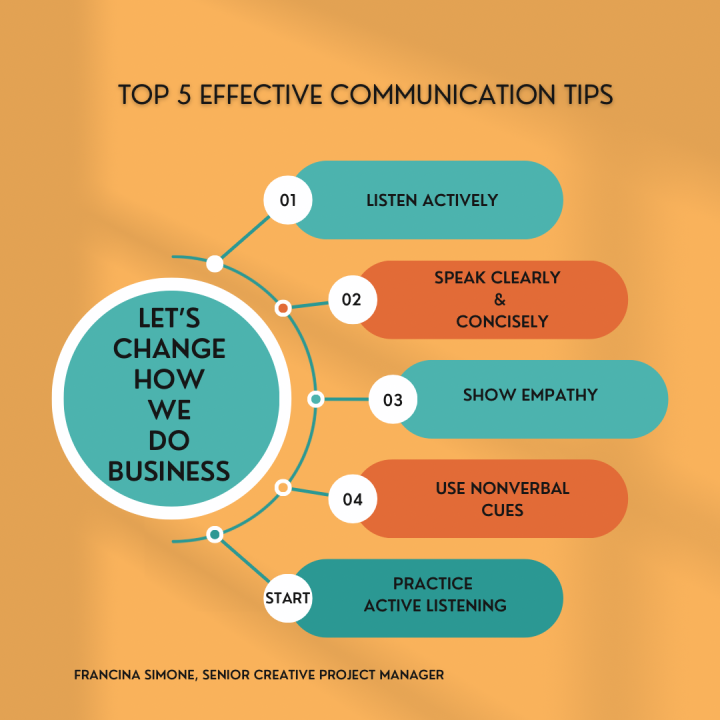 Tips For Effective Communication - Level Up Your Skills!