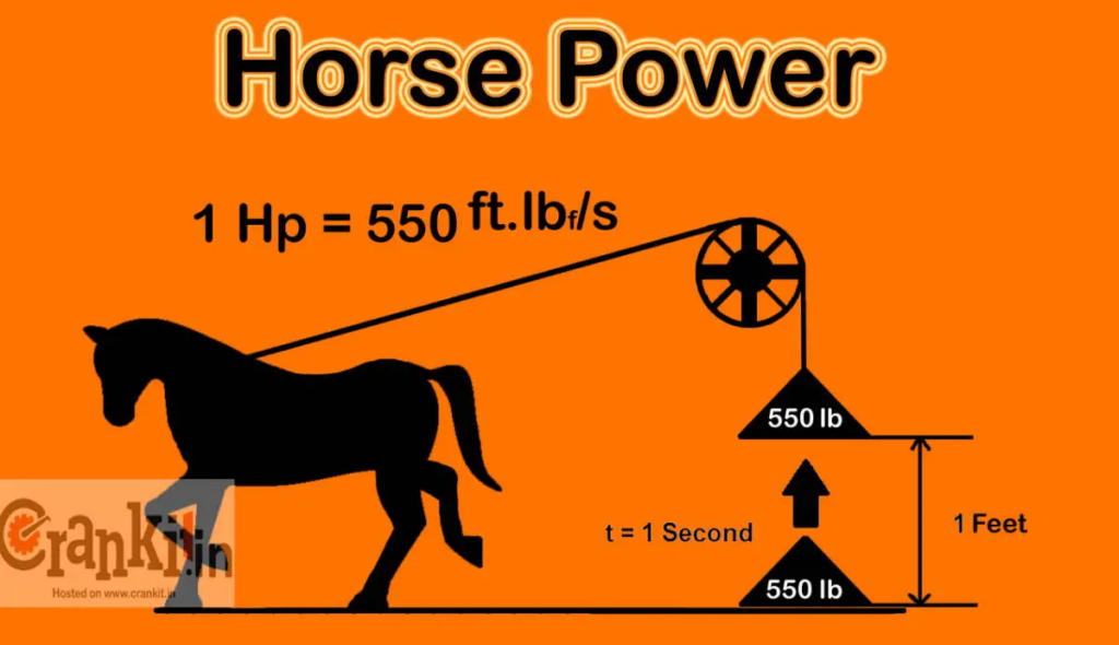 Factors Affecting Horsepower - Learn More About It!